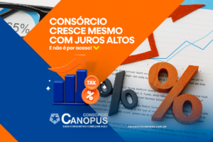 Consórcio cresce mesmo com juros altos